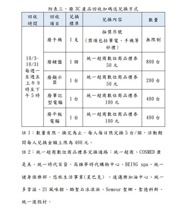 台北市環保局與環保署共同推動「廢手機及廢資訊產品回收月」主題活動內容。（圖／北市環保局提供）