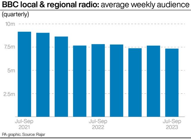 MEDIA Rajars