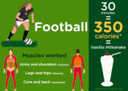 <p>Footballers need a lot of energy to keep going for a 90-minute game - just half an hour uses up 350 calories. <i>[Photo: Treated.com]</i></p>