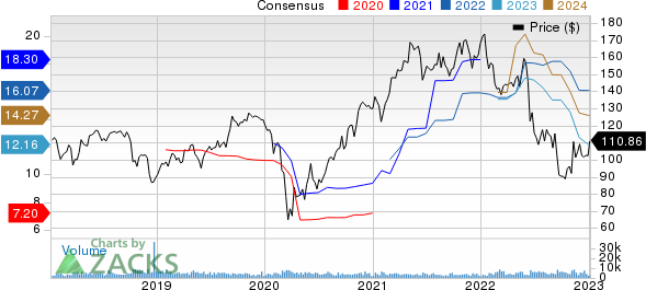 Celanese Corporation Price and Consensus