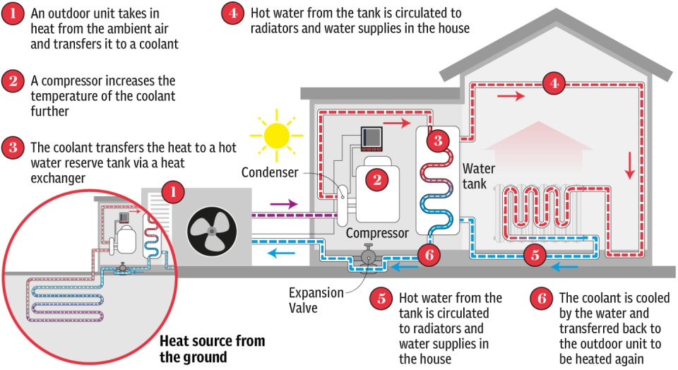 How Heat Pump Works