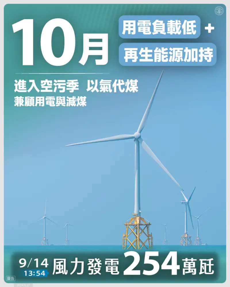 ▲有關10月供電狀況，台電表示，隨秋冬空污季到來，調度策略將優先使用燃氣取代燃煤以改善空品。（圖／台電提供）