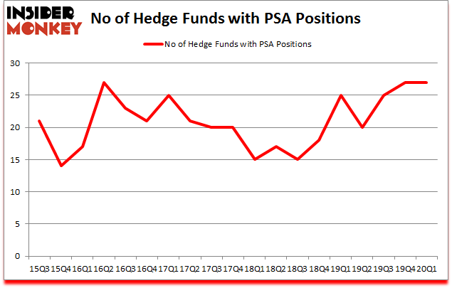 Is PSA A Good Stock To Buy?