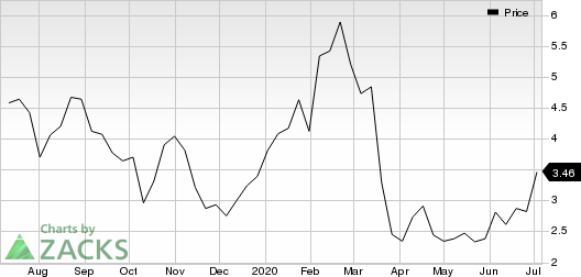 Qutoutiao Inc. Sponsored ADR Price