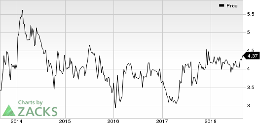 Top Ranked Momentum Stocks to Buy for August 29th