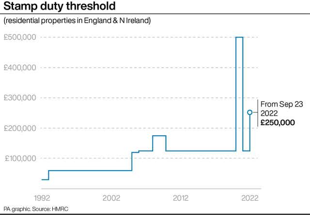 Stamp duty graphic