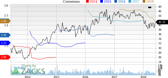 Apartment Investment (AIV) reported earnings 30 days ago. What's next for the stock? We take a look at earnings estimates for some clues.