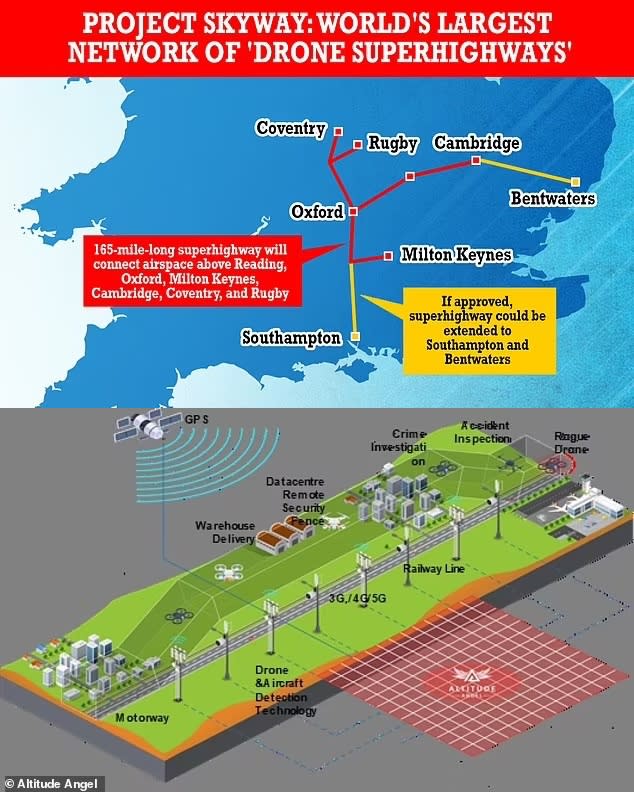 英國政府計畫在未來2年內建造全球最大無人機空中高速公路