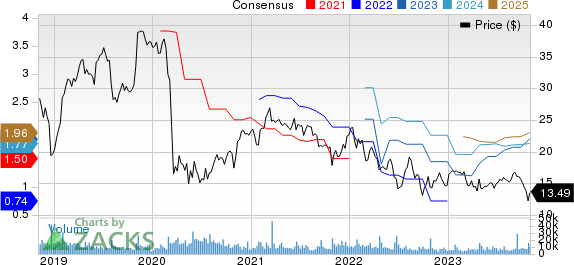 Xerox Holdings Corporation Price and Consensus