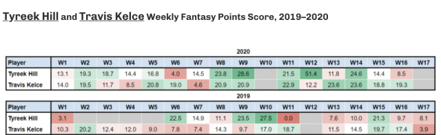 Why Every First-Round Fantasy Pick Will Bust in 2021