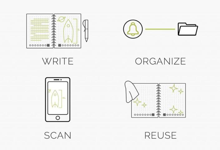 Rocketbook Notebook Functionality