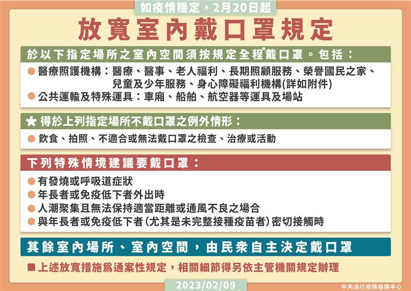 指揮中心今宣佈開放室內口罩規定。（圖／指揮中心提供）