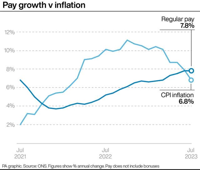 Pay growth v inflation