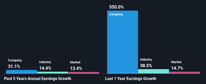 past-earnings-growth