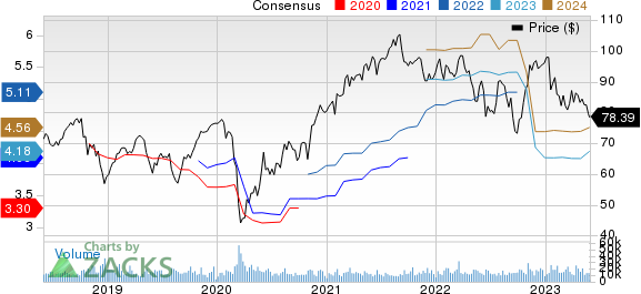 Emerson Electric Co. Price and Consensus