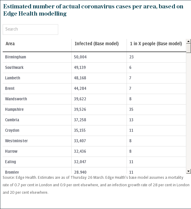 Estimated number of actual coronavirus cases per area, based on Edge Health modelling