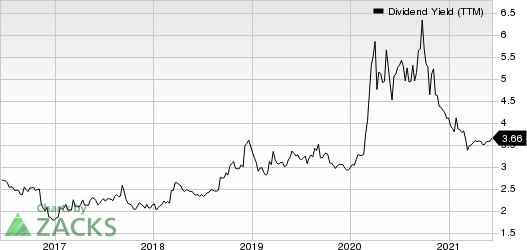 Mercantile Bank Corporation Dividend Yield (TTM)