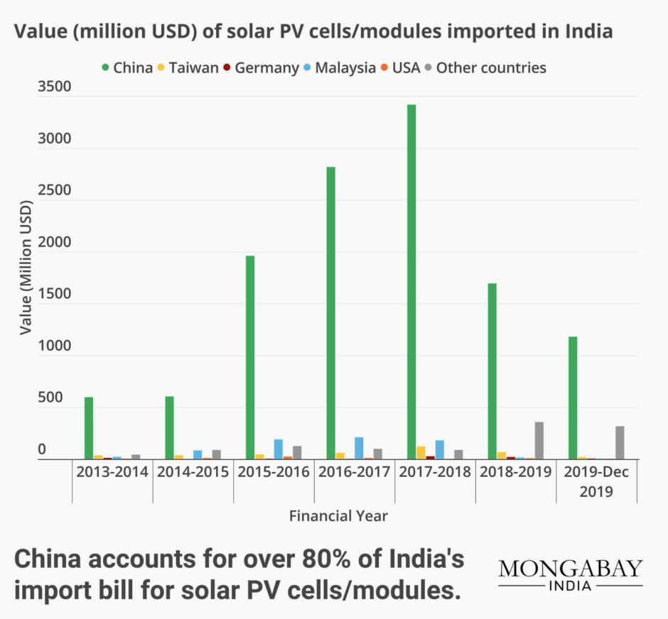 India-Solar-Energy