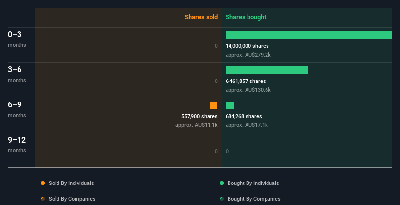 insider-trading-volume