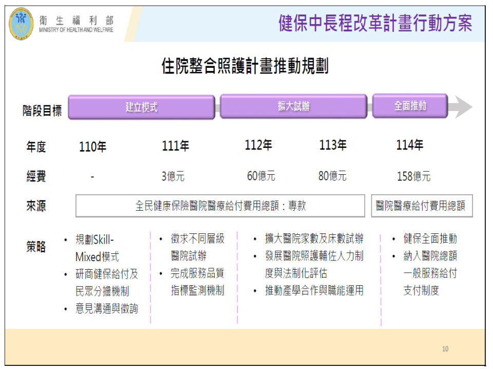 「住院整合照護計畫」逐步推動規劃。翻攝健保署公開資訊