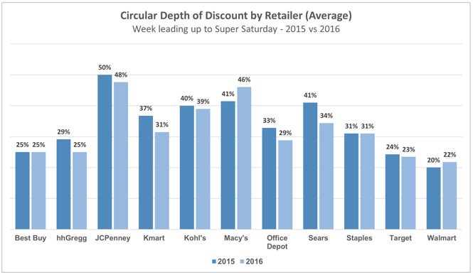 depth-of-discount2