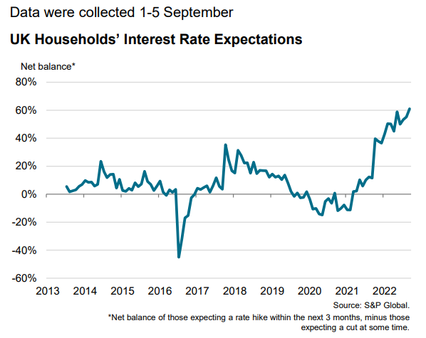 Chart: S&P Global