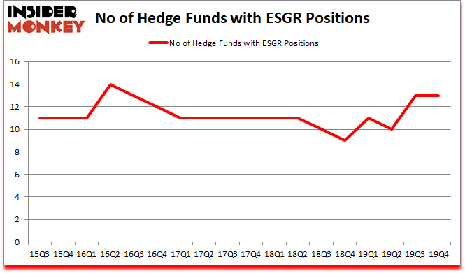 Is ESGR A Good Stock To Buy?