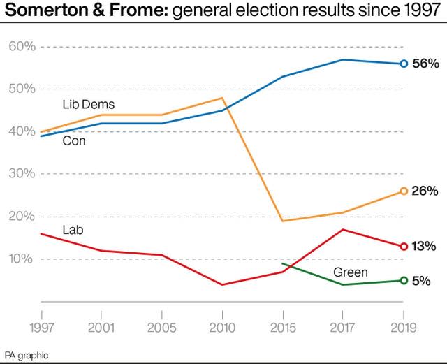 POLITICS Warburton