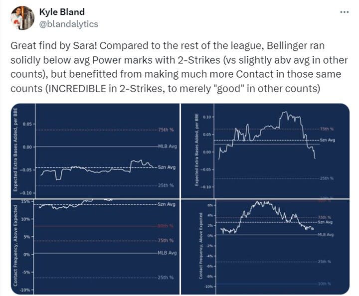 Bellinger Tweet