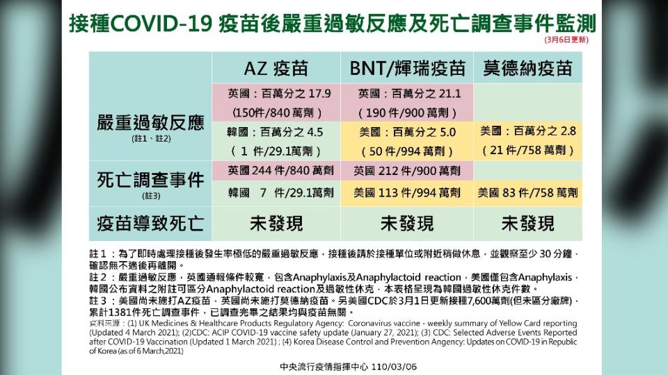 施打新冠疫苗後影響。（圖／中央流行疫情指揮中心）