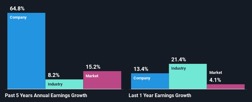 past-earnings-growth