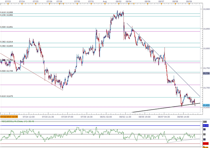 Forex_AUD_Breakout_Points_to_Topside_Targets-_Looking_for_Lower_High_body_ScreenShot271.png, AUD Breakout Points to Topside Targets- Looking for Lower High