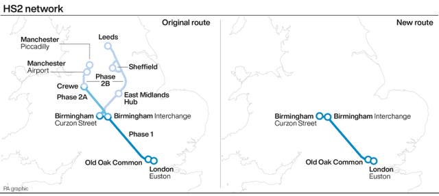 HS2 network