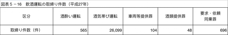 （資料來源：日本警察廳）