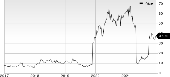 ChemoCentryx, Inc. Price