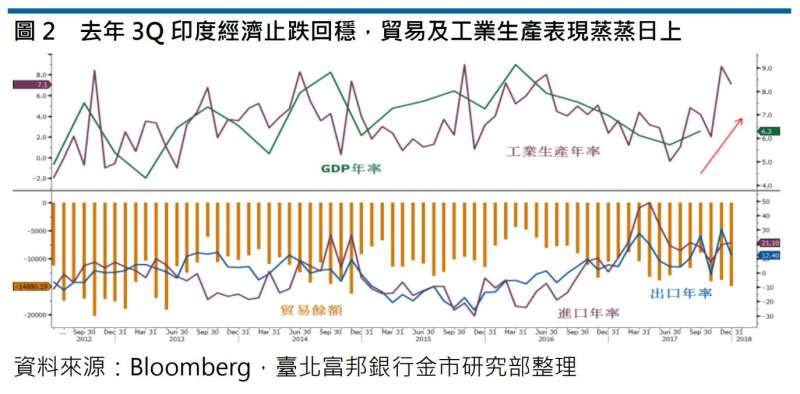 2018-02-27-富邦03