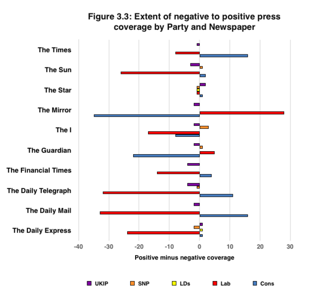 The research was carried out by Loughborough University (Loughborough University)