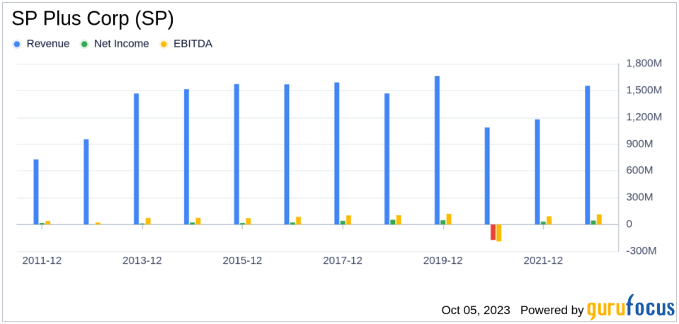 SP Plus Corp (SP): A Deep Dive into Its Performance Potential