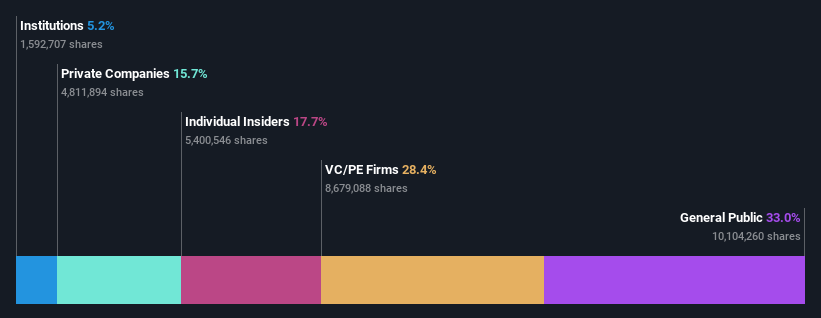 ownership-breakdown