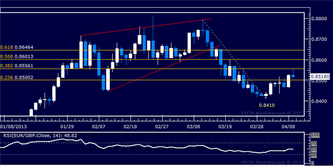 Forex_EURGBP_Technical_Analysis_04.09.2013_body_Picture_5.png, EUR/GBP Technical Analysis 04.09.2013