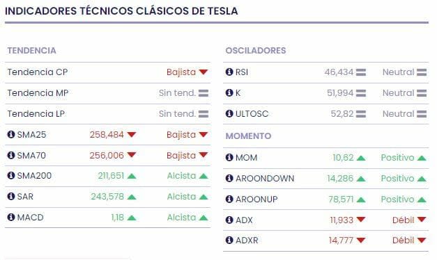 Se lanzan dos nuevos ETFs 2X para sacar partido de la volatilidad de Tesla