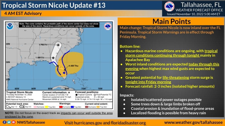 Tropical Storm Nicole could pack lower winds than previously expected as it makes its way through the Big Bend at about midday.