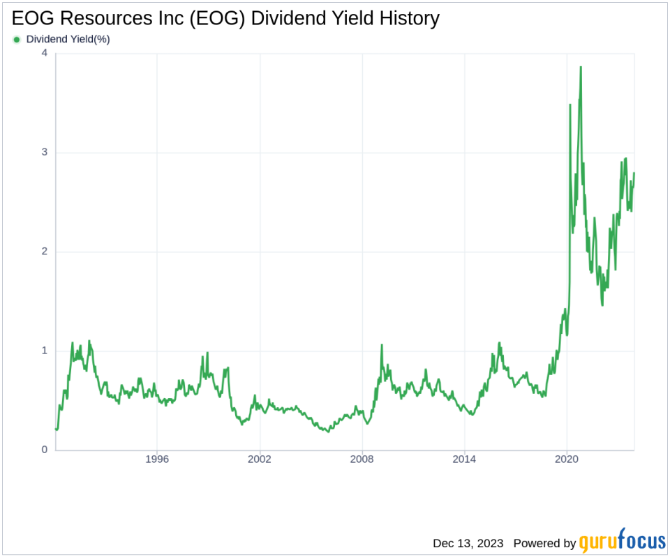 EOG Resources Inc's Dividend Analysis