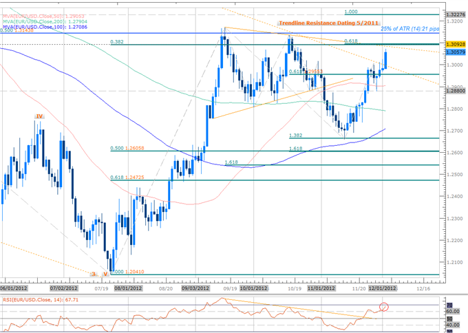 Forex_EURUSD_Scalps_Ahead_of_ECB-_RBA_to_Test_Key_AUDUSD_Levels_body_Picture_4.png, Forex: EURUSD Scalps Ahead of ECB- RBA to Test Key AUDUSD Levels