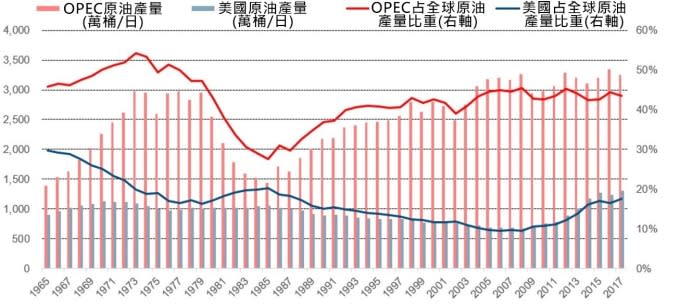 (圖:EIA)