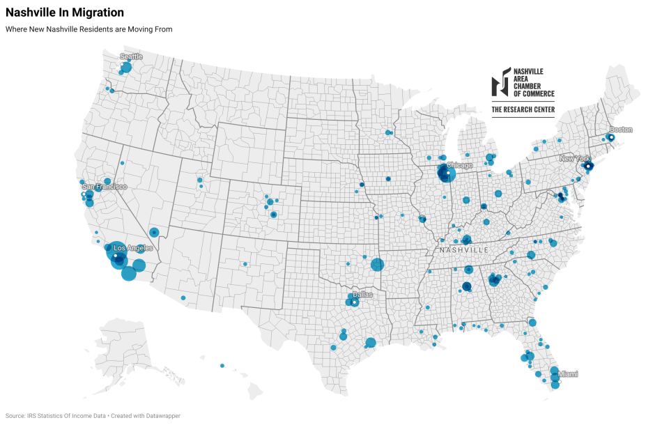 Tennessee is experiencing a massive migration with new residents that hail from large cities such as Los Angeles, San Francisco, Chicago and New York.