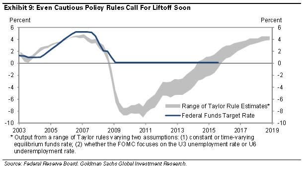 fed rate hike