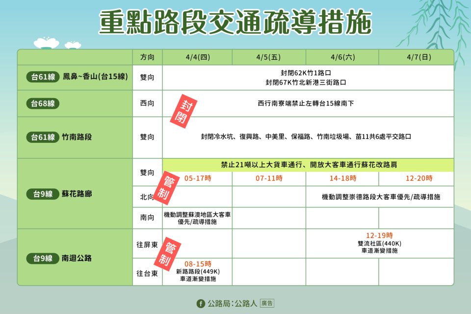 清明連假重點路段交通疏導措施。公路局提供