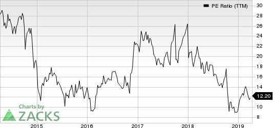 H&E Equipment Services, Inc. PE Ratio (TTM)