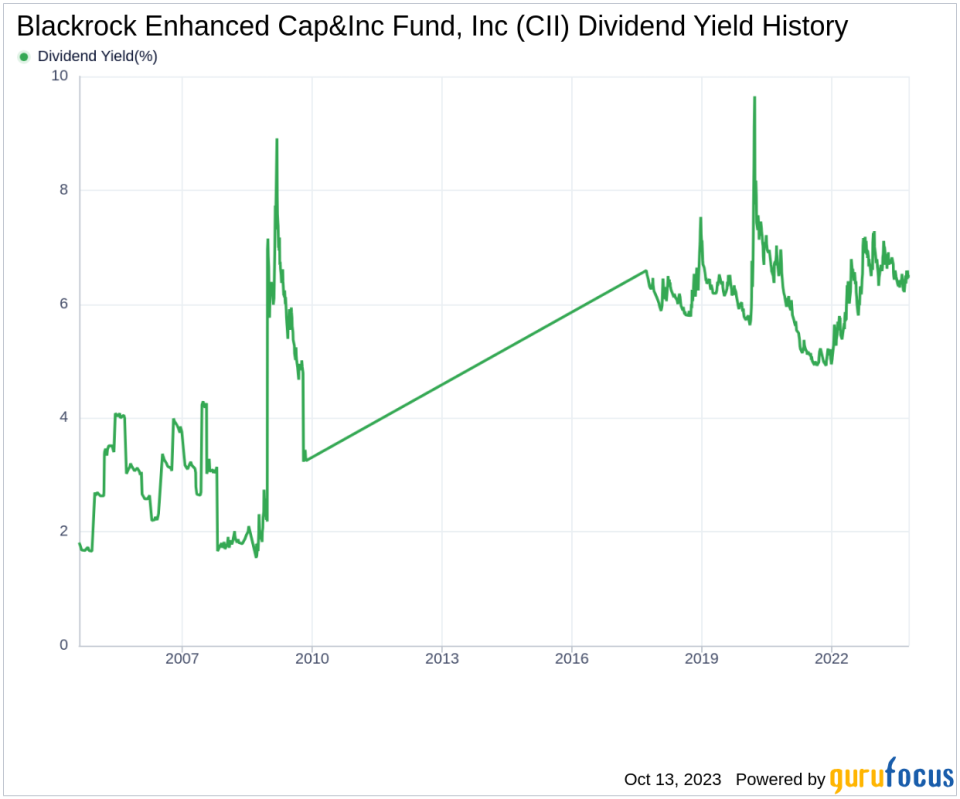 Blackrock Enhanced Cap&Inc Fund, Inc's Dividend Analysis